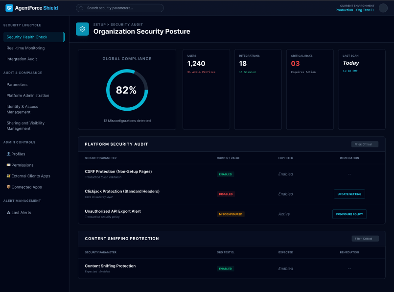 AgentForce Shield Security Coverage